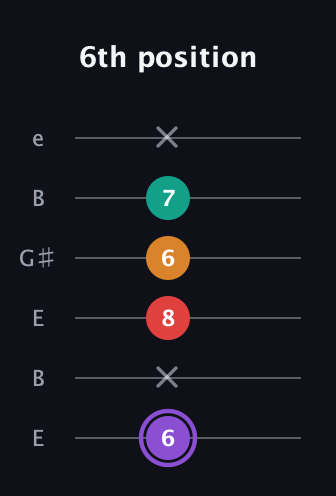 A♯ Augmented Added 2nd guitar tab — 6th position (6 x 8 6 7 x) in Open E Tuning (EBEG♯BE)