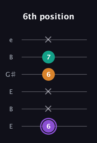 A♯ Augmented Flat 13th guitar tab — 6th position (6 x x 6 7 x) in Open E Tuning (EBEG♯BE)