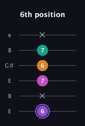 A♯ Augmented Flat 9th guitar tab — 6th position (6 x 7 6 7 x) in Open E Tuning (EBEG♯BE)