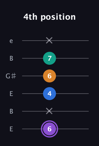 A♯ Augmented Sharp 13th guitar tab — 4th position (6 x 4 6 7 x) in Open E Tuning (EBEG♯BE)