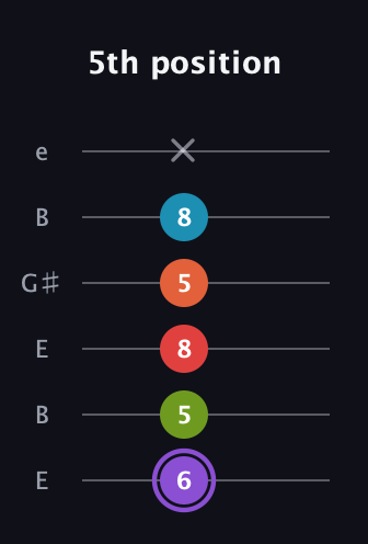 A♯ Diminished 7th Added 2nd guitar tab — 5th position (6 5 8 5 8 x) in Open E Tuning (EBEG♯BE)