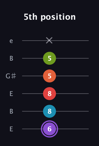 A♯ Diminished 7th Added 9th guitar tab — 5th position (6 8 8 5 5 x) in Open E Tuning (EBEG♯BE)