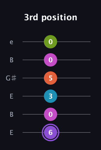 A♯ Diminished 7th Flat 9th guitar tab — 3rd position (6 0 3 5 0 0) in Open E Tuning (EBEG♯BE)