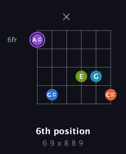 A♯ Diminished 7th Sharp 13th guitar chord — 6th position (6 9 x 8 8 9) fretboard diagram in Open E Tuning (EBEG♯BE)