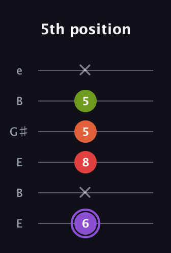 A♯ Diminished Added 2nd guitar tab — 5th position (6 x 8 5 5 x) in Open E Tuning (EBEG♯BE)