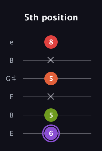 A♯ Diminished Added 9th guitar tab — 5th position (6 5 x 5 x 8) in Open E Tuning (EBEG♯BE)