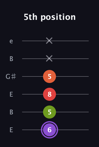 A♯ Diminished Added 9th guitar tab — 5th position (6 5 8 5 x x) in Open E Tuning (EBEG♯BE)
