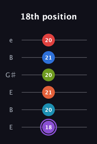 A♯ Diminished ninth Sharp 13th guitar tab — 18th position (18 20 21 20 21 20) in Open E Tuning (EBEG♯BE)