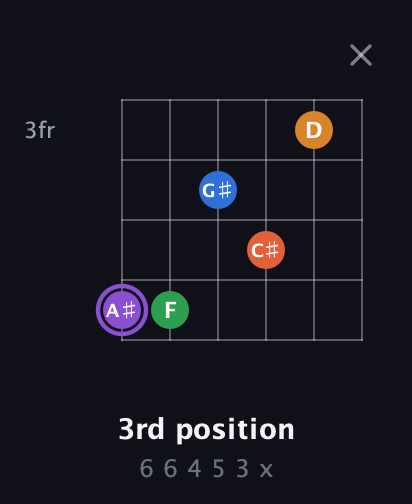 A♯ Dominant 7th Sharp 9th guitar chord — 3rd position (6 6 4 5 3 x) fretboard diagram in Open E Tuning (EBEG♯BE)