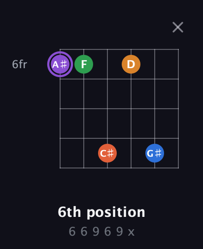 A♯ Dominant 7th Sharp 9th guitar chord — 6th position (6 6 9 6 9 x) fretboard diagram in Open E Tuning (EBEG♯BE)