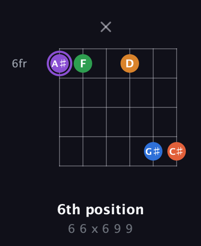 A♯ Dominant 7th Sharp 9th guitar chord — 6th position (6 6 x 6 9 9) fretboard diagram in Open E Tuning (EBEG♯BE)