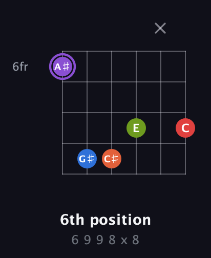 A♯ Half-Diminished 9th Sharp 13th guitar chord — 6th position (6 9 9 8 x 8) fretboard diagram in Open E Tuning (EBEG♯BE)