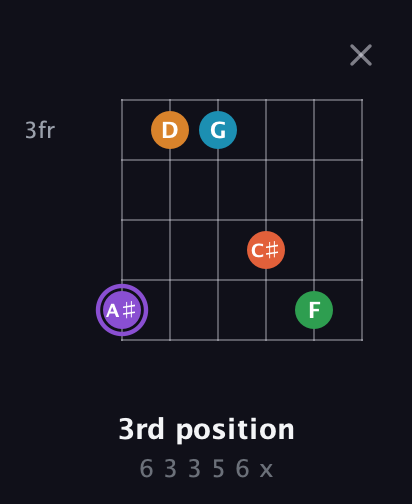 A♯ Major 6th Sharp 9th guitar chord — 3rd position (6 3 3 5 6 x) fretboard diagram in Open E Tuning (EBEG♯BE)