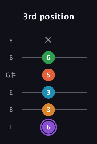 A♯ Major 6th Sharp 9th guitar tab — 3rd position (6 3 3 5 6 x) in Open E Tuning (EBEG♯BE)