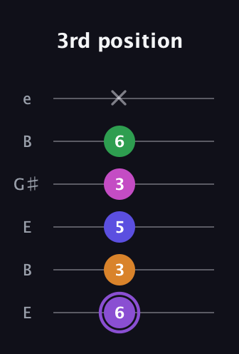 A♯ Major 7th Flat 9th guitar tab — 3rd position (6 3 5 3 6 x) in Open E Tuning (EBEG♯BE)