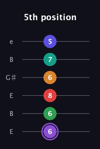 A♯ Major 9th Flat 13th guitar tab — 5th position (6 6 8 6 7 5) in Open E Tuning (EBEG♯BE)