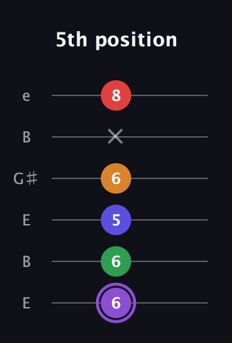 A♯ Major 9th guitar tab — 5th position (6 6 5 6 x 8) in Open E Tuning (EBEG♯BE)