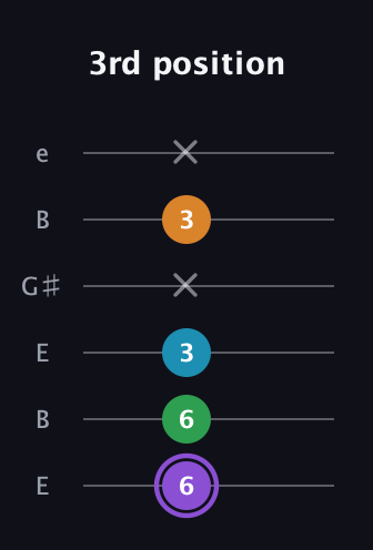A♯ Major Added 13th guitar tab — 3rd position (6 6 3 x 3 x) in Open E Tuning (EBEG♯BE)