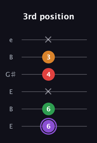 A♯ Major Added 2nd guitar tab — 3rd position (6 6 x 4 3 x) in Open E Tuning (EBEG♯BE)