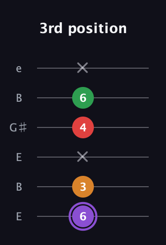 A♯ Major Added 2nd guitar tab — 3rd position (6 3 x 4 6 x) in Open E Tuning (EBEG♯BE)