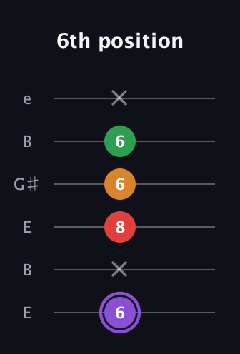 A♯ Major Added 2nd guitar tab — 6th position (6 x 8 6 6 x) in Open E Tuning (EBEG♯BE)