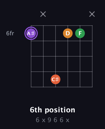 A♯ Major Sharp 9th guitar chord — 6th position (6 x 9 6 6 x) fretboard diagram in Open E Tuning (EBEG♯BE)