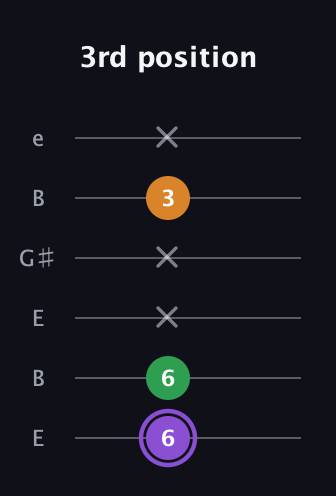 A♯ Major guitar tab — 3rd position (6 6 x x 3 x) in Open E Tuning (EBEG♯BE)