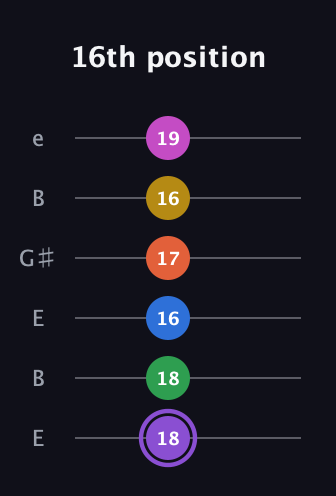 A♯ Minor 11th Flat 9th guitar tab — 16th position (18 18 16 17 16 19) in Open E Tuning (EBEG♯BE)