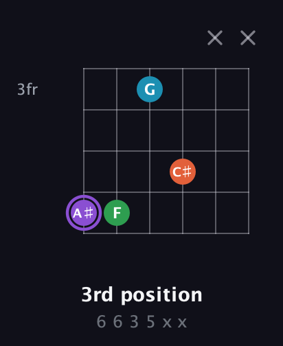A♯ Minor 6th Sharp 9th guitar chord — 3rd position (6 6 3 5 x x) fretboard diagram in Open E Tuning (EBEG♯BE)