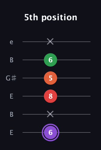 A♯ Minor Added 2nd guitar tab — 5th position (6 x 8 5 6 x) in Open E Tuning (EBEG♯BE)