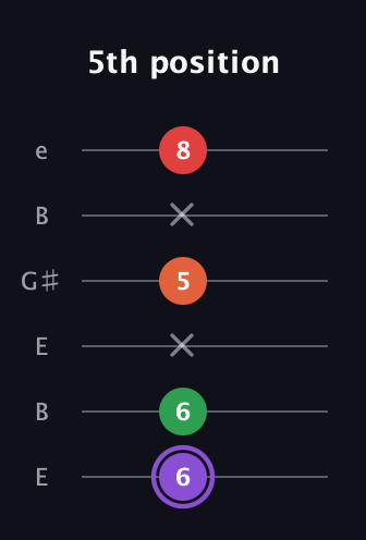 A♯ Minor Added 9th guitar tab — 5th position (6 6 x 5 x 8) in Open E Tuning (EBEG♯BE)
