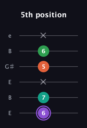 A♯ Minor Flat 13th guitar tab — 5th position (6 7 x 5 6 x) in Open E Tuning (EBEG♯BE)