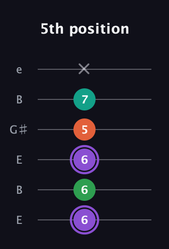 A♯ Minor Flat 13th guitar tab — 5th position (6 6 6 5 7 x) in Open E Tuning (EBEG♯BE)