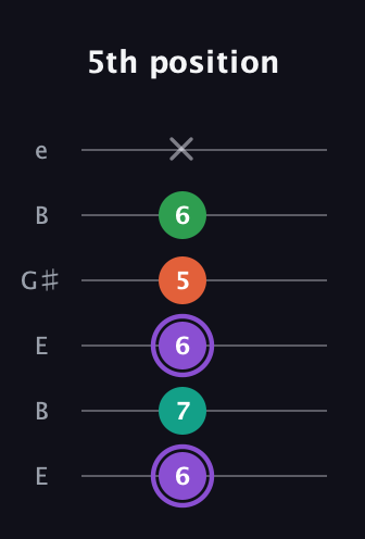 A♯ Minor Flat 13th guitar tab — 5th position (6 7 6 5 6 x) in Open E Tuning (EBEG♯BE)