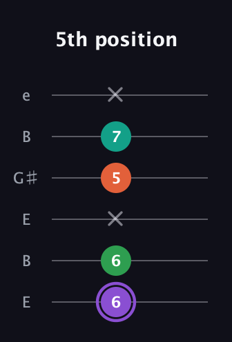 A♯ Minor Flat 13th guitar tab — 5th position (6 6 x 5 7 x) in Open E Tuning (EBEG♯BE)