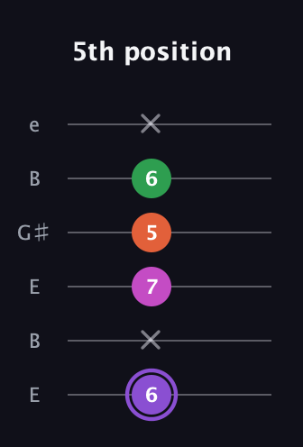 A♯ Minor Flat 9th guitar tab — 5th position (6 x 7 5 6 x) in Open E Tuning (EBEG♯BE)