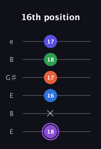 A♯ Minor major 7th Sharp 13th guitar tab — 16th position (18 x 16 17 18 17) in Open E Tuning (EBEG♯BE)