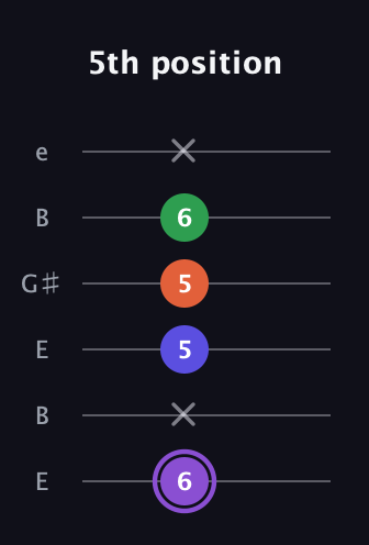A♯ Minor major 7th Sharp 9th guitar tab — 5th position (6 x 5 5 6 x) in Open E Tuning (EBEG♯BE)