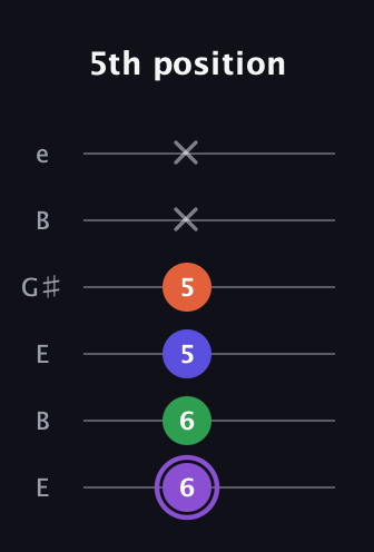 A♯ Minor major 7th Sharp 9th guitar tab — 5th position (6 6 5 5 x x) in Open E Tuning (EBEG♯BE)