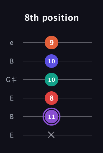 A♯ Minor major 9th Sharp 5th guitar tab — 8th position (x 11 8 10 10 9) in Open E Tuning (EBEG♯BE)