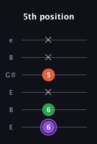 A♯ Minor Sharp 9th guitar tab — 5th position (6 6 x 5 x x) in Open E Tuning (EBEG♯BE)