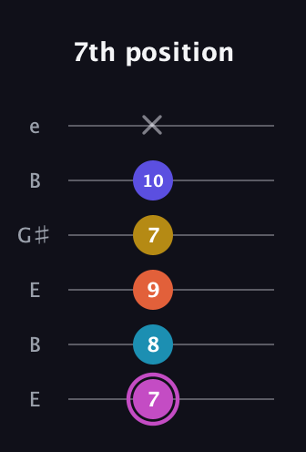 B Augmented 7th Added 9th guitar tab — 7th position (7 8 9 7 10 x) in Open E Tuning (EBEG♯BE)