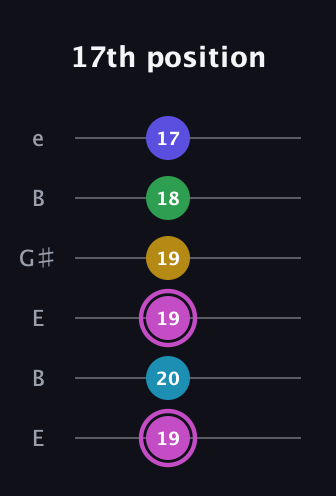 B Augmented 7th Flat 5th guitar tab — 17th position (19 20 19 19 18 17) in Open E Tuning (EBEG♯BE)