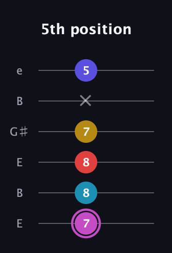 B Augmented 7th Flat 9th guitar tab — 5th position (7 8 8 7 x 5) in Open E Tuning (EBEG♯BE)