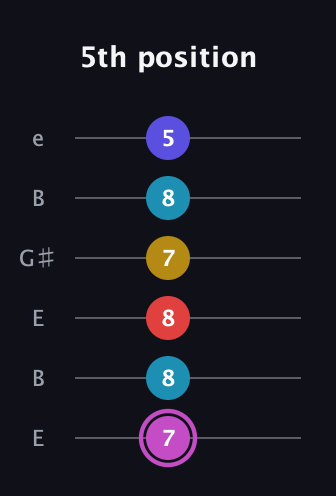 B Augmented 7th Flat 9th guitar tab — 5th position (7 8 8 7 8 5) in Open E Tuning (EBEG♯BE)