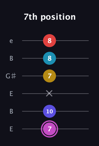 B Augmented 7th Flat 9th guitar tab — 7th position (7 10 x 7 8 8) in Open E Tuning (EBEG♯BE)