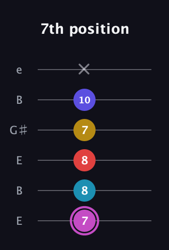 B Augmented 7th Flat 9th guitar tab — 7th position (7 8 8 7 10 x) in Open E Tuning (EBEG♯BE)