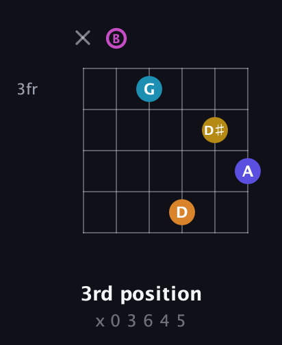 B Augmented 7th Sharp 9th guitar chord — 3rd position (x 0 3 6 4 5) fretboard diagram in Open E Tuning (EBEG♯BE)
