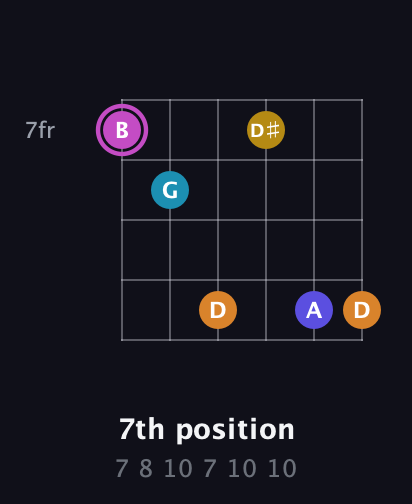 B Augmented 7th Sharp 9th guitar chord — 7th position (7 8 10 7 10 10) fretboard diagram in Open E Tuning (EBEG♯BE)