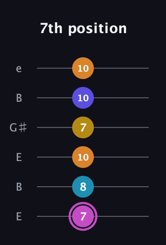 B Augmented 7th Sharp 9th guitar tab — 7th position (7 8 10 7 10 10) in Open E Tuning (EBEG♯BE)